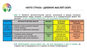 Дневник КПТ (СМЭР) - Пример, Как Заполнять, Дневника Мыслей, Анализ Мыслей и Действий #11