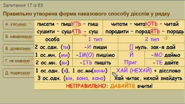 ЗНО з української  Тест 2007  Пояснення завдань з мови 1 31