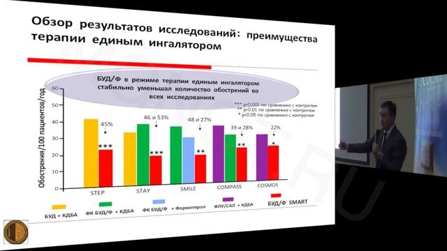 14 12 15 ВШТ Видеолекция 1 смотреть онлайн