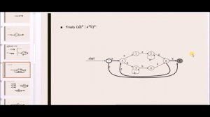 Conversion of Regular Expression to NFA