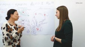 Урок 6 Подтема 12   Мотивационный климат и корпоративная культура