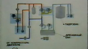 Система гидропитания самолёта ТУ-154М