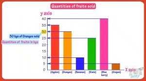 Bar Graphs For Kids | Math | Grade 4 & 5 | Tutway