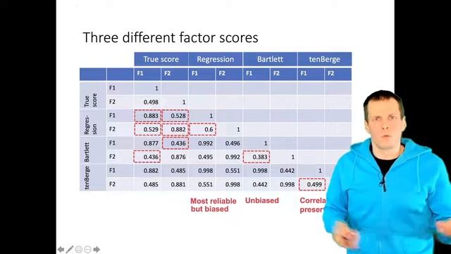 Factor scores смотреть онлайн