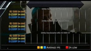 R5 5500 vs i3-12100F vs i3-13100F - How Much Performance Difference?