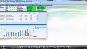 Анализ рабочего капитала часть 2 дебиторская задолженность в QlikView анализ дебиторки дебиторской