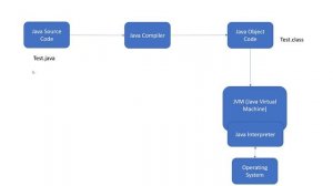 Java Tutorial: What is JVM (Java Virtual Machine)