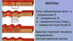 Сейсмические пояса земли