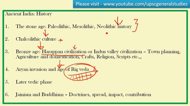Ancient History of India: Relevance for IAS examination, Introduction, Time line смотреть онлайн
