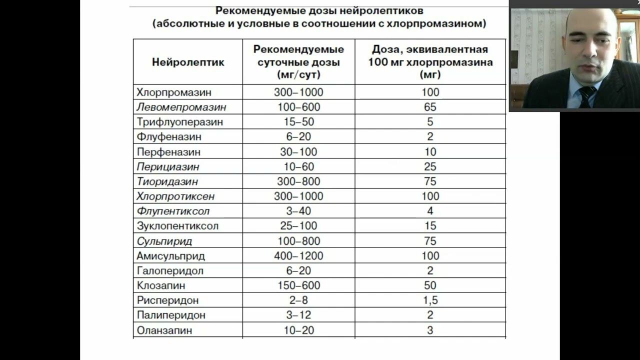 Лечение шизофрении