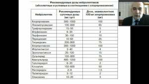 Лечение шизофрении