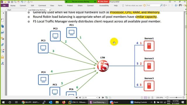 Lecture-20: Load-Balancing Methods Static, Round Robin. смотреть онлайн