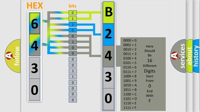 DTC cadillac B2430-0B Short Explanation