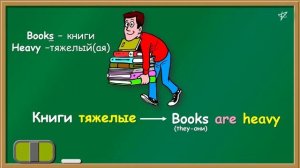 Английский с нуля. Глагол TO BE. Личные местоимения. Английский для начинающих.