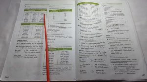 Spotlight 3 / Грамматический справочник p.166 Module 1 / Сборник p.4