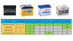 Экспресс - тест аккумуляторов № 1.