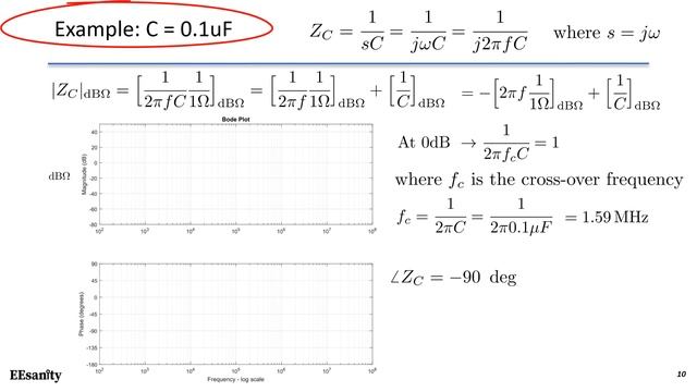 Ideal capacitor Impedance смотреть онлайн