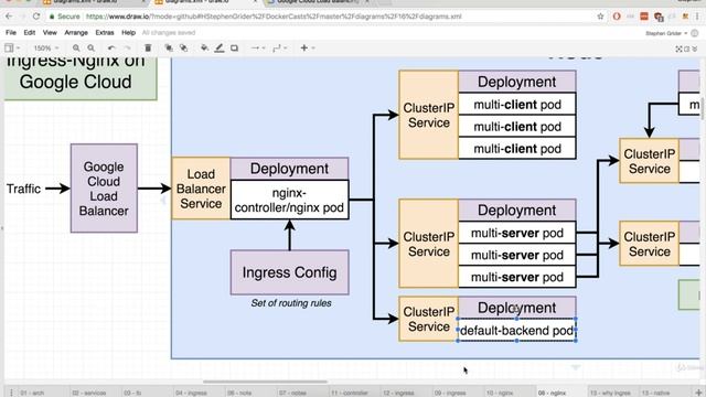 203 Kubernetes More Behind the Scenes of Ingress