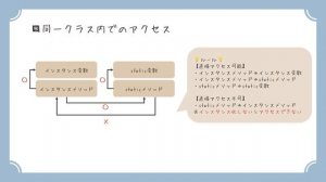 【Java初心者向け】⑮static変数とstaticメソッド　～Oracle Certified Java Programmer Silver SE 11 認定資格試験対策～