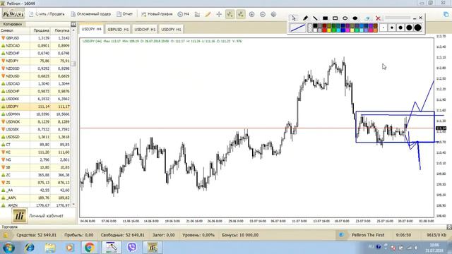 Profit discussion 3107.18 в 10:00 Smart Trader смотреть онлайн