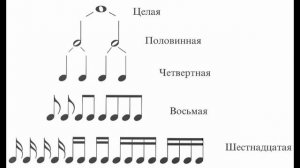 Как научиться играть на гитаре самостоятельно