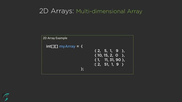 Java 2D ARRAY Introduction. Java tutorial for beginners #6.3
