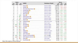 Что такое NoSQL. Графовые базы данных | Big Data