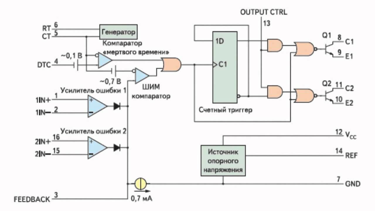 Шим-контроллер TL494. Схемотехника смотреть онлайн