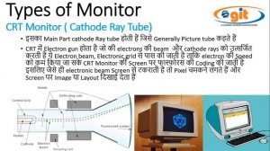 About Output Device | GIT Education