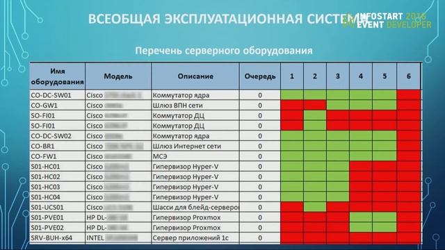 39 Использование lean технологий Козлов Илья Юрьевич смотреть онлайн