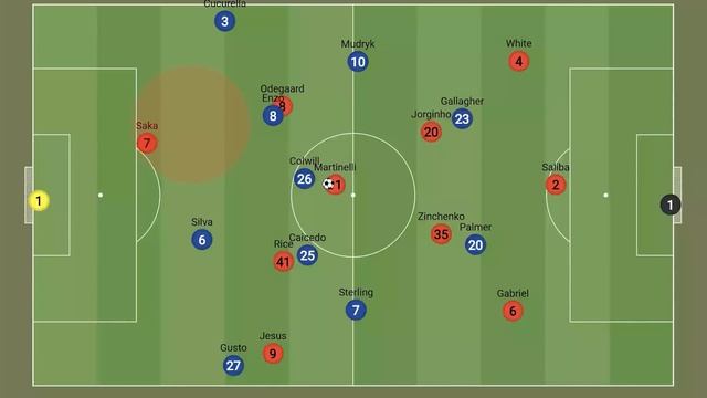 Tactical Analysis : Chelsea 2-2 Arsenal  Artetas In Game Adjustments Explained 