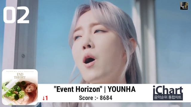 TOP 10 KPOP SONGS ON iCHART & MELON CHART | JANUARY 2023 WEEK-1 смотреть онлайн