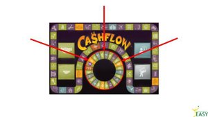 Правила игры Денежный поток