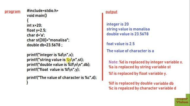 Use of Format specifiers in C Programming languge in hindi