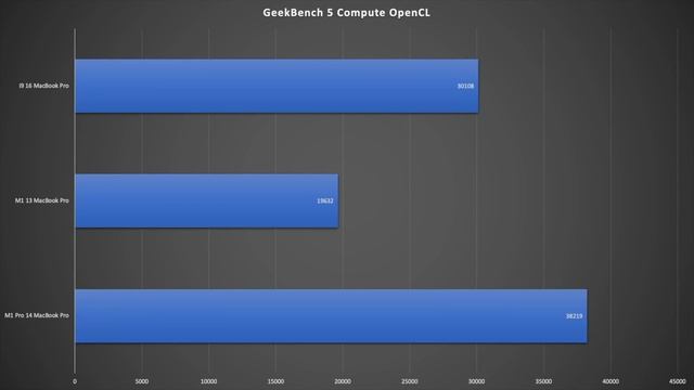 MacBook Pro 14' ULTIMATE Benchmark Performance Tests! смотреть онлайн