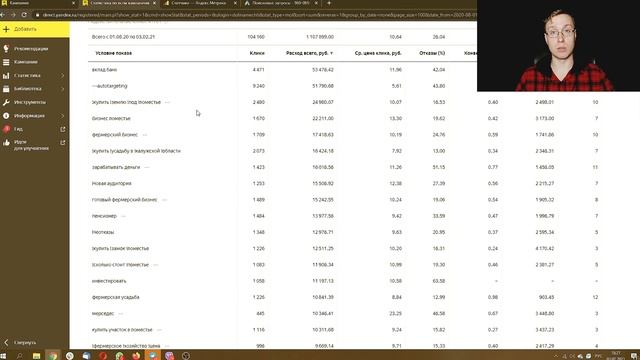 Экспресс-аналитика рекламных кампаний в Яндекс Директ // Методы интернет-маркетинга смотреть онлайн