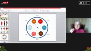 ( 1 часть)Детокс марафон с Нутрилайт. Аюрведа.