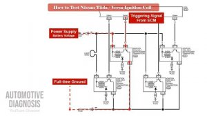 How to Remove & Test the Ignition Coils on Nissan Versa / Tiida | 3-Wire Coil On Plug Testing Metho