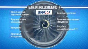 Центральный институт авиационного моторостроения имени П.И.Баранова (ЦИАМ)