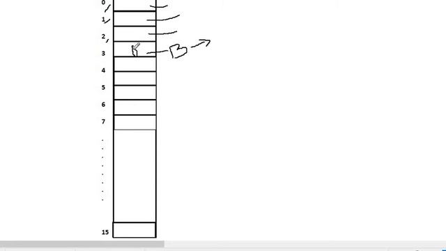 Java Interview Questions | HashMap Java8 Implementation(Theory) смотреть онлайн