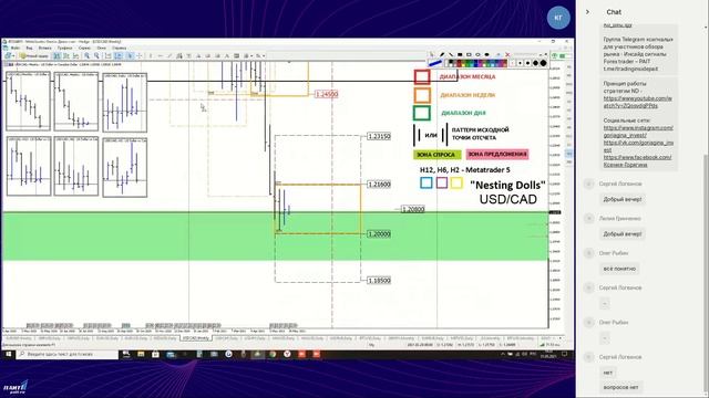 Обзор Forex №52 "Nesting dolls" - 31 мая 2021 торговый план на предстоящую неделю. #ND смотреть онлайн