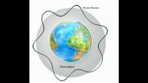 Резонанс Шумана Частота что это за явление