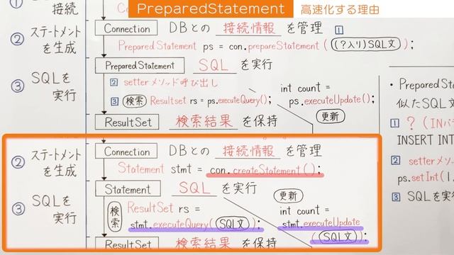 【JavaDB8】処理を高速化するPreparedStatementの使い方 смотреть онлайн