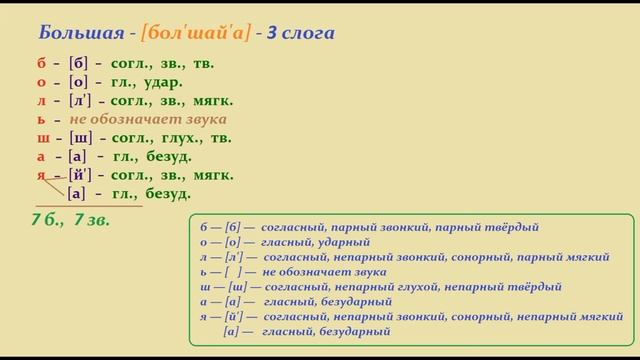 Кровать буквенно звуковой разбор