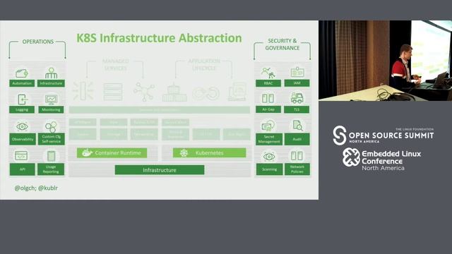 Kubernetes in Highly Restrictive Environments - Oleg Chunikhin, Kublr смотреть онлайн