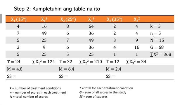 One-Way ANOVA for Beginners | TAGALOG Tutorial | How to compute ANOVA / F-test смотреть онлайн