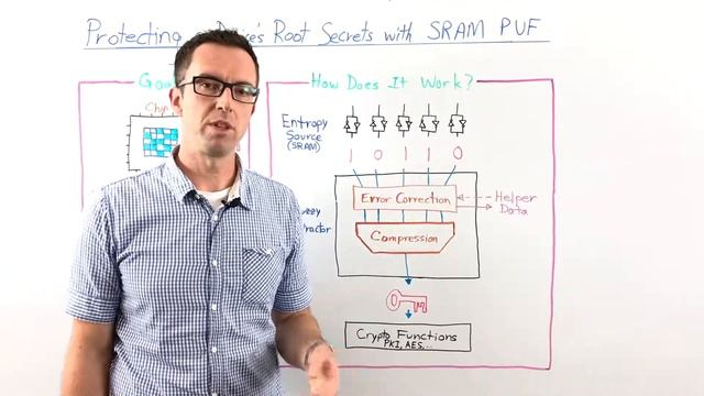 "Protecting a Device's Root Secrets with SRAM PUF" - An Intrinsic ID Whiteboard Video смотреть онлайн