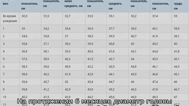 Размер головы ребенка по возрасту смотреть онлайн