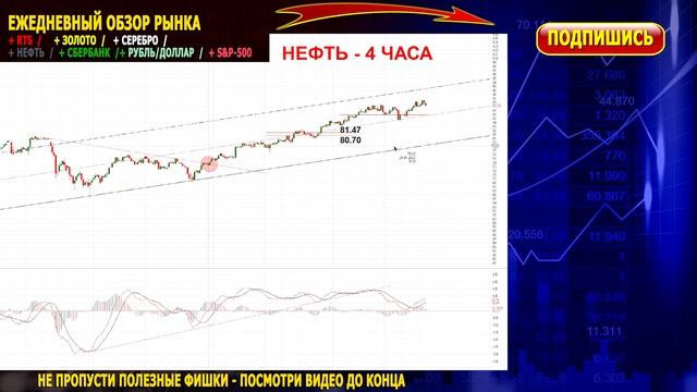 Фьючерс индекс РТС I Уровни работают как часы I Cбер Нефть Золото Серебро Доллар S&P500 I Инвестици