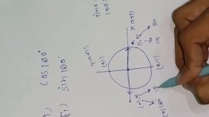 Easiest method to find the value of | cos180° sin180° |